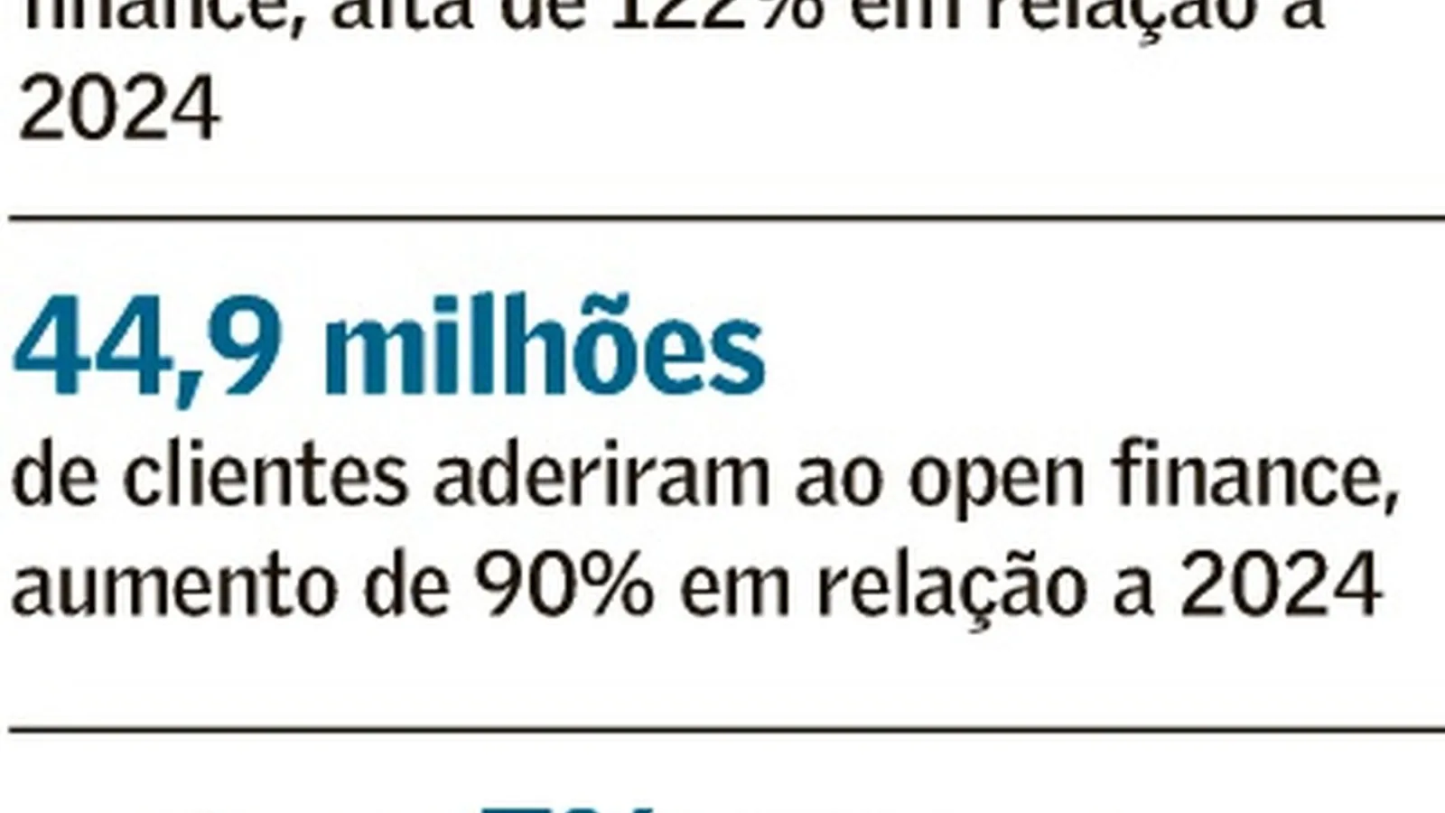 Open finance entra na etapa de aperfeiçoamento