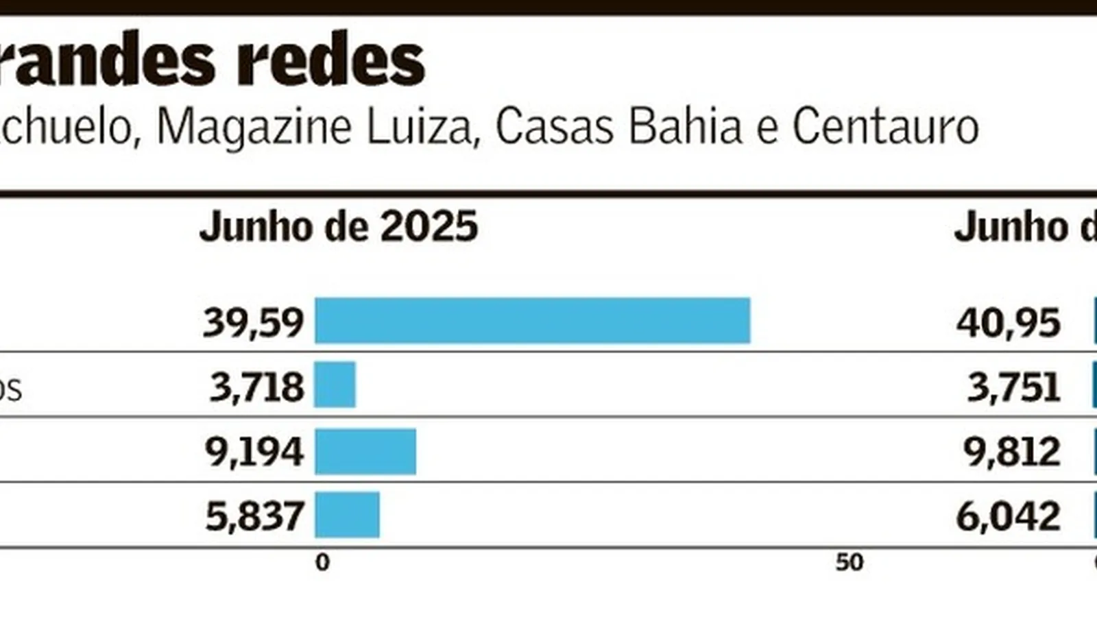 Varejo trava crédito e atraso de parcela nova cresce