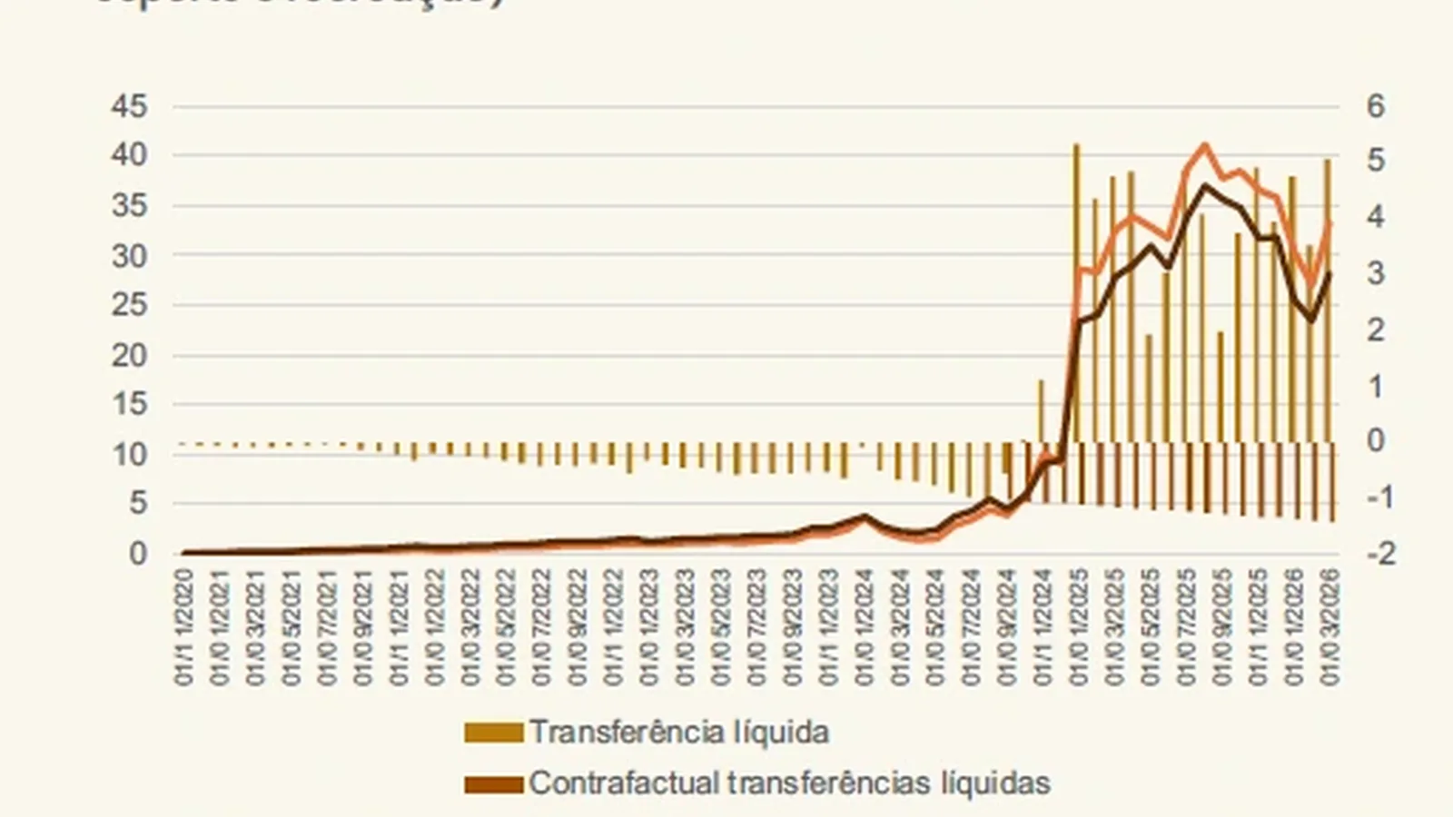 Famílias perdem R$ 62,5 bi para bets em 2025, diz estudo