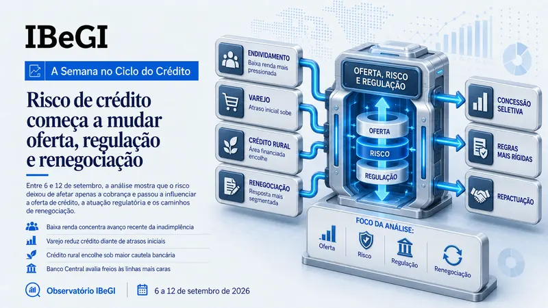 Risco de crédito começa a mudar oferta, regulação e renegociação