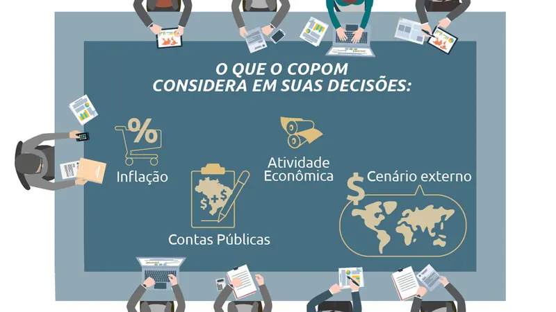 Anbima espera que Selic recue para 13,75%
