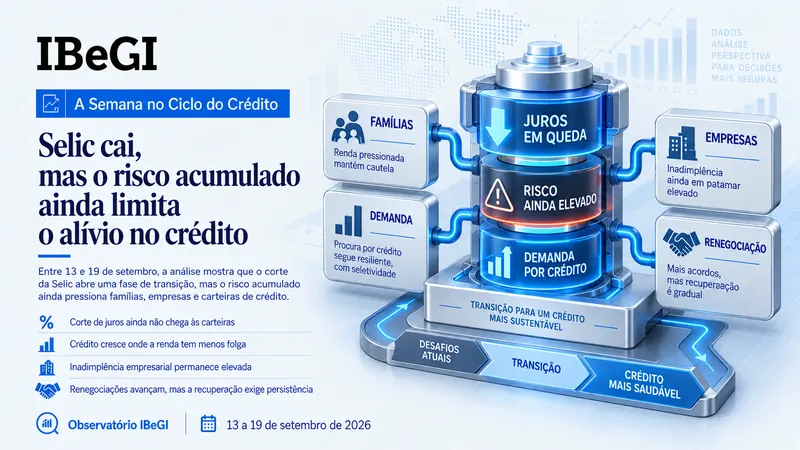 Selic cai, mas o risco acumulado ainda limita o alívio no crédito