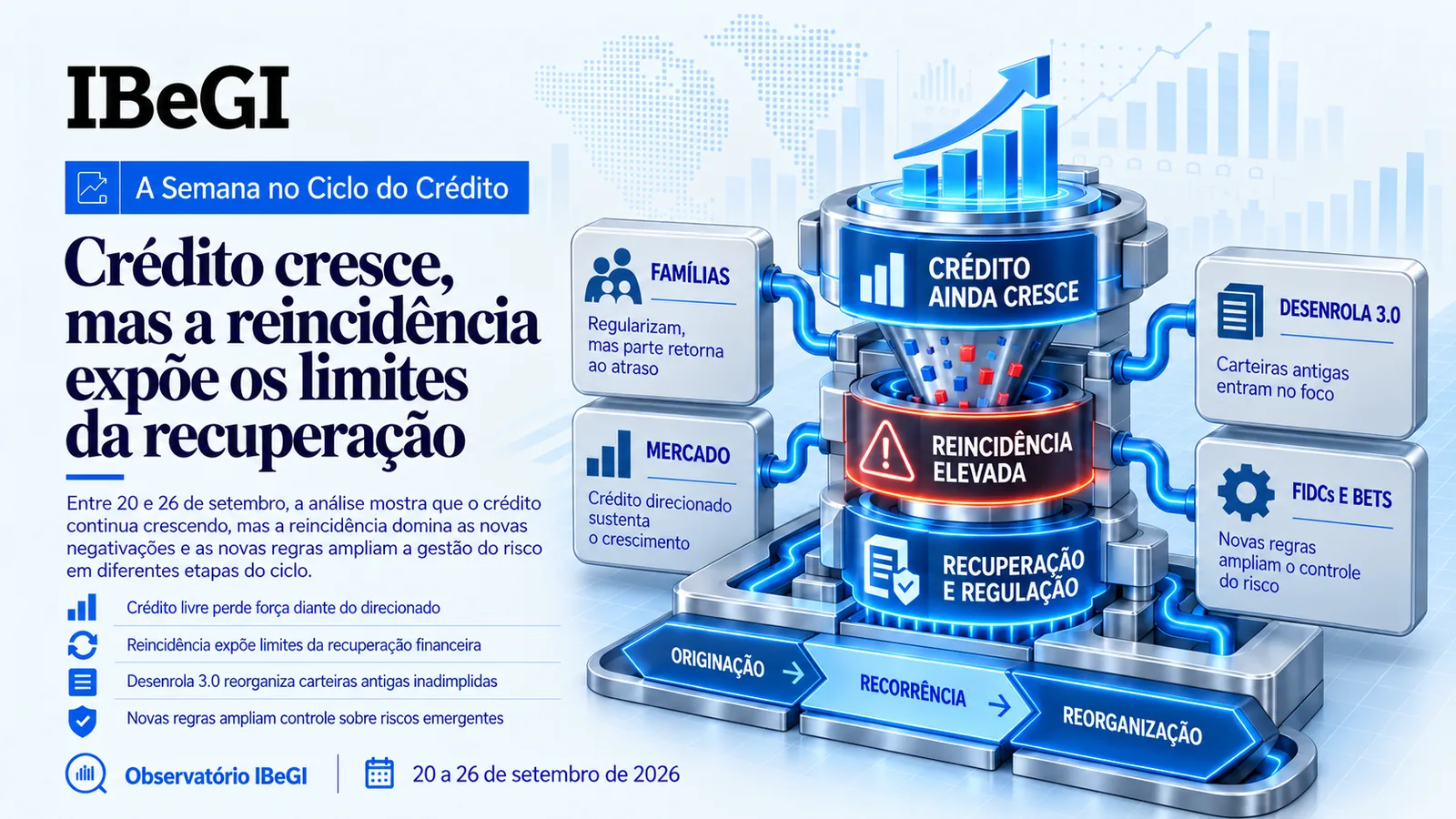Crédito cresce, mas reincidência e novas regras mudam a gestão do risco