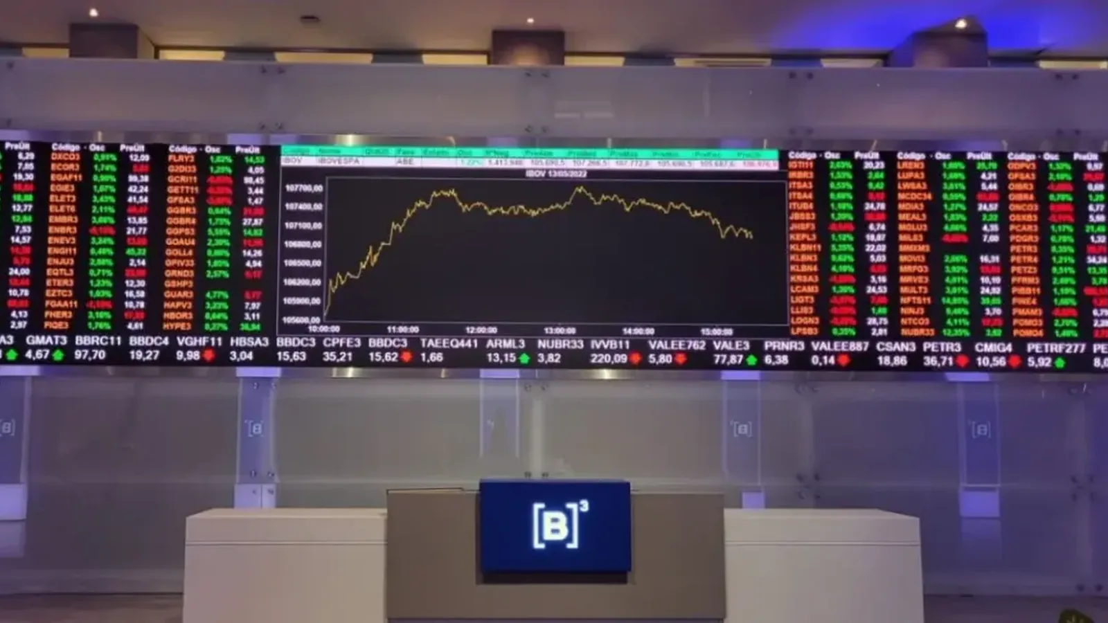 Zup e B3 se unem para construir um novo trilho de crédito no Brasil