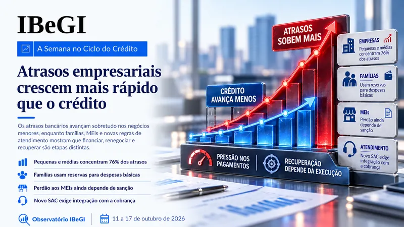 Atrasos empresariais crescem mais rápido que o crédito